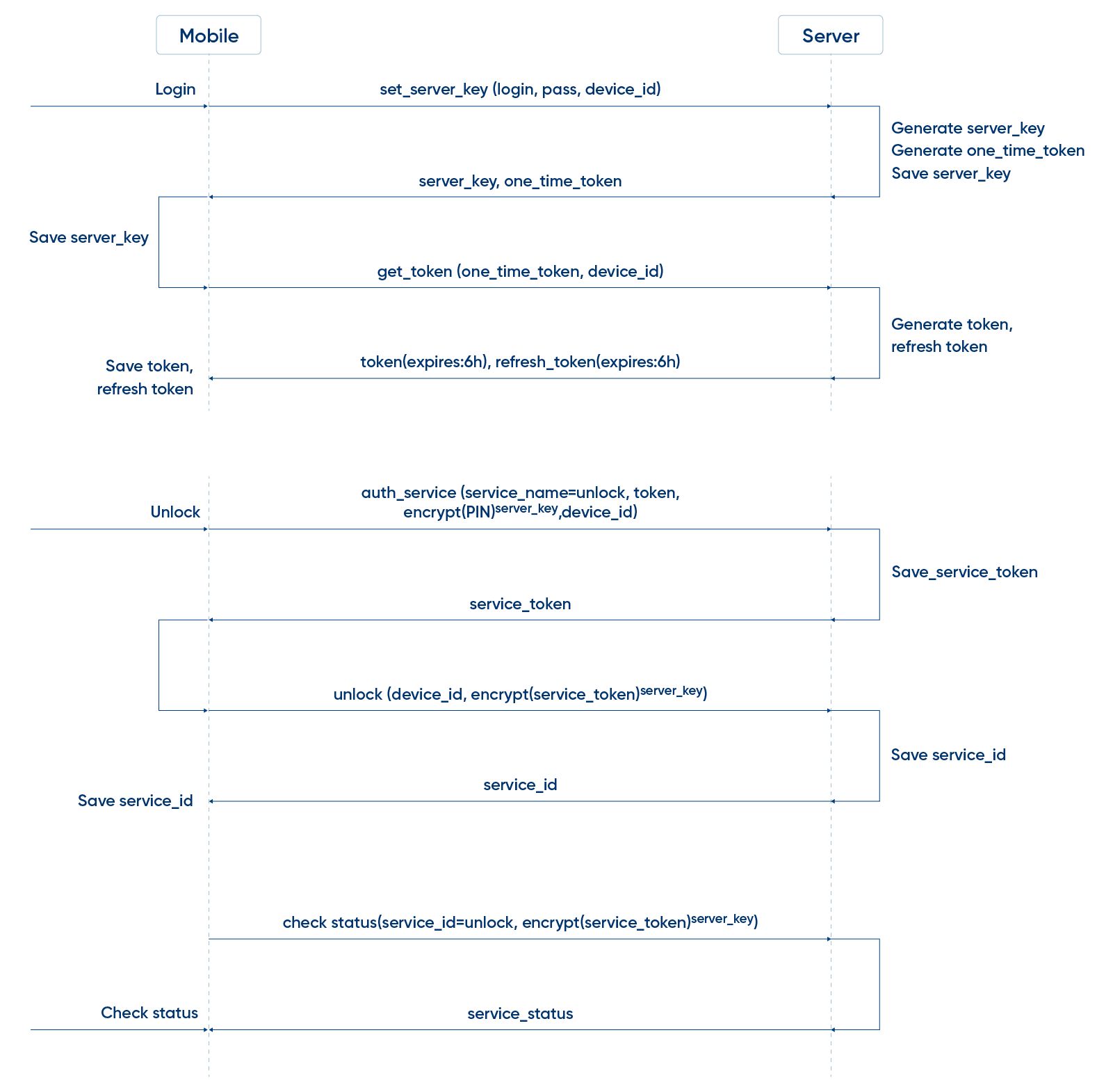 For hubspot-08