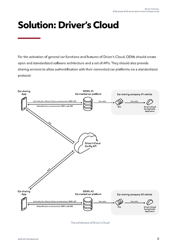 Drivers-Cloud-a-Concept-of-Personalized-In-Vehicle-Experience_Page_07